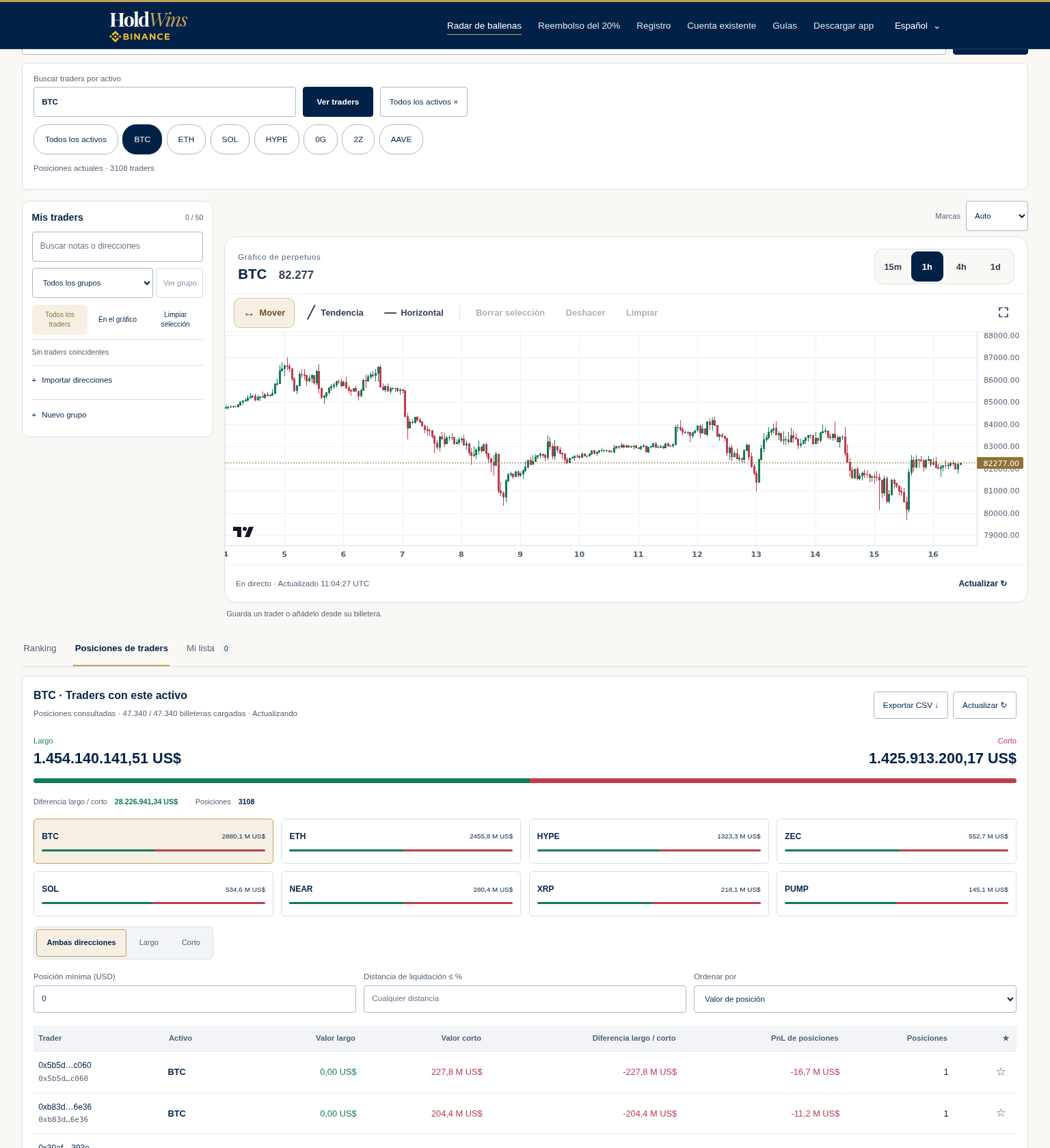 Gráfico BTC de Hyperliquid, gestión de direcciones y posiciones por activo