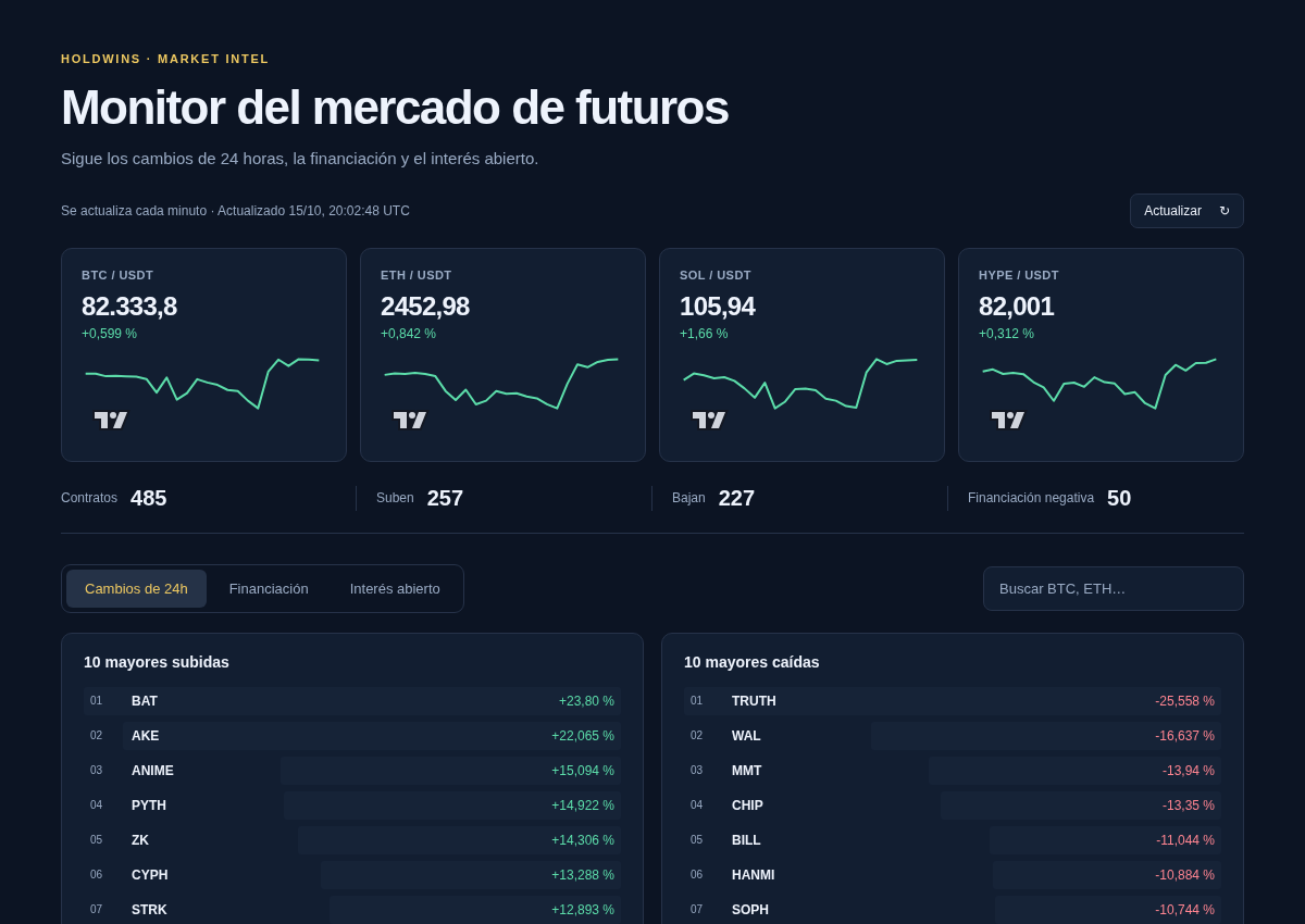 Monitor de HoldWins en español con precios, variaciones y estadísticas de futuros