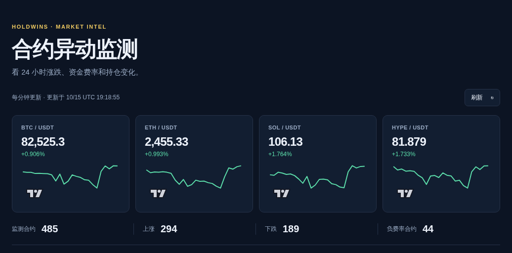 HoldWins 合约监测界面、小时价格走势与涨跌统计